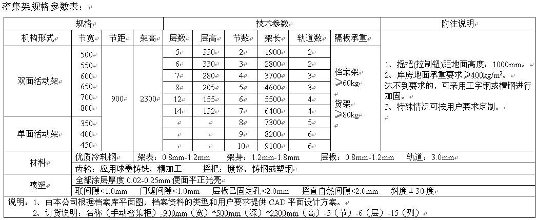 �ܼ��܅���һ�[��